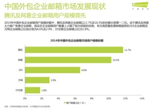互聯(lián)網(wǎng)公司內(nèi)外溝通工具大揭秘 效率與隱患并存的數(shù)據(jù)服務(wù)生態(tài)