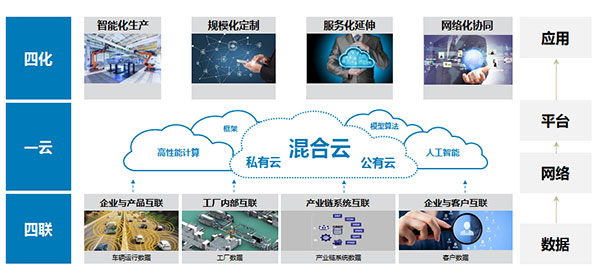 福田銷(xiāo)量逆勢(shì)增長(zhǎng)26%，2020年達(dá)68.02萬(wàn)輛 數(shù)據(jù)服務(wù)成有力推手